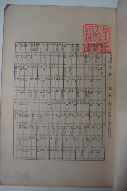 1944년 일본간행 가무기도설(歌舞伎圖說)