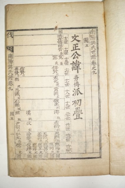 1838년 필서체철활자본 남양홍씨세보(南陽洪氏世譜) 4책