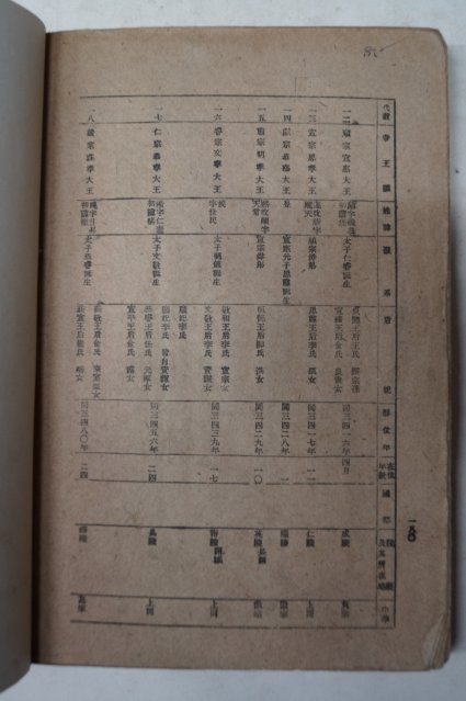 경성세창서관 조선역사(朝鮮歷史)