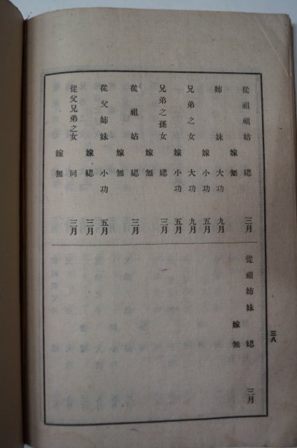 1934년 국한문혼용 의례준칙(儀禮準則) 1책완질