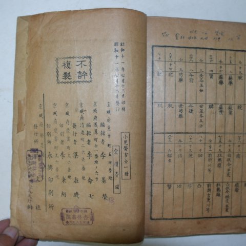 1936년 소아의방(小兒醫方) 1책완질