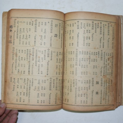 1937년 경성의서 고금실험방(古今實驗方)1책완질