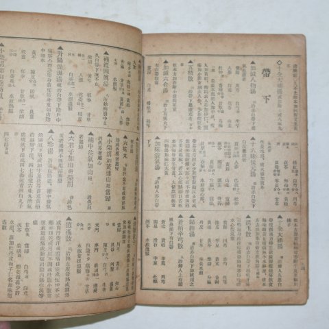 1937년 경성의서 고금실험방(古今實驗方)1책완질