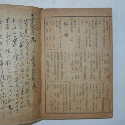 1937년 경성의서 고금실험방(古今實驗方)1책완질