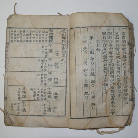 1886년 목활자본 포산곽씨가승(苞山郭氏家乘)권1 1책