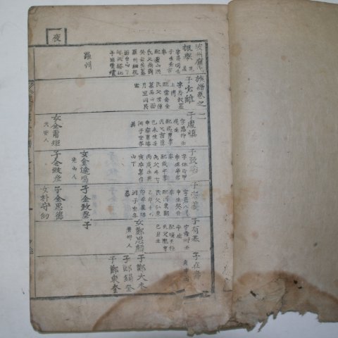 대형책판의 목활자본 파주염씨족보(坡州廉氏族譜)권2 1책