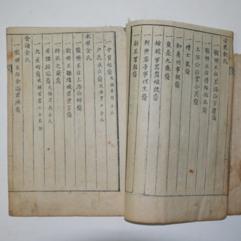 1887년 필사본 김씨관련 김씨분관록(金氏分貫錄)1책완질