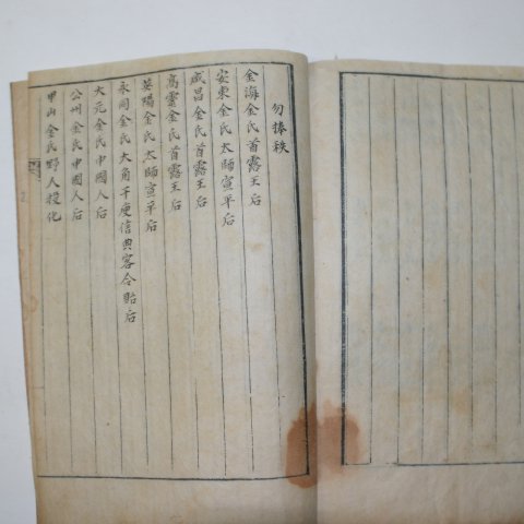 1887년 필사본 김씨관련 김씨분관록(金氏分貫錄)1책완질