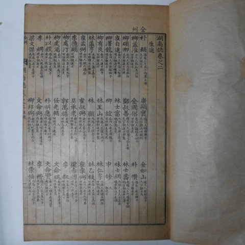 1935년간행 호남지(湖南誌) 4책