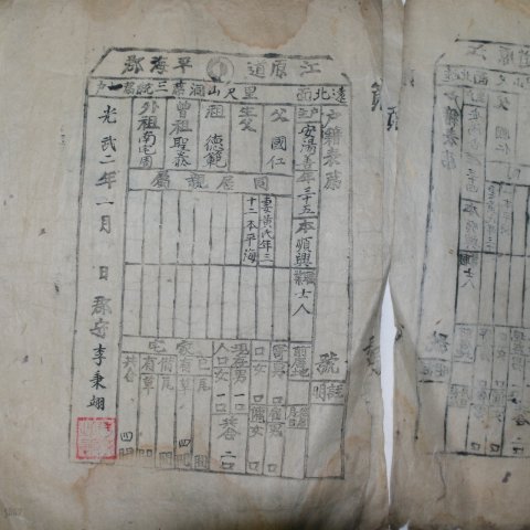 1897년(건양2년~광무4년) 강원도 평해군(平海郡)거주 순흥안씨가 호구6장