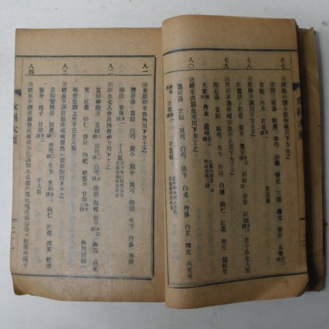 1926년 의서 이재건(李載乾) 여과대요(女科大要) 1책완질