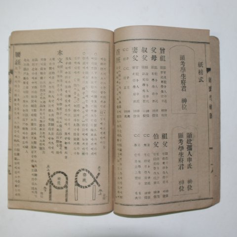 혼상제례절(婚喪祭禮節) 1책완질