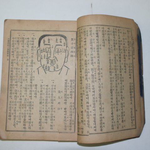 1952년 세창서관 자해사주점좌관상법(四柱占座觀相法) 1책완질