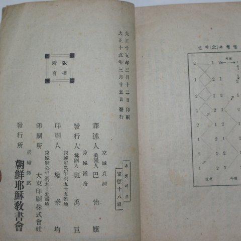 1926년 희귀한 놀이책 유희테조