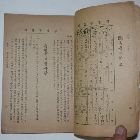 1933년 성경통신과 신약