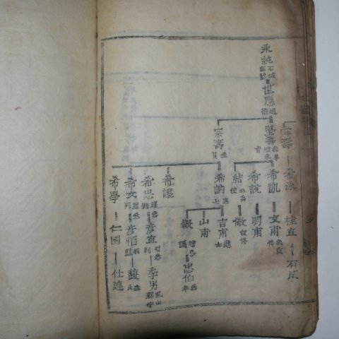 목판본 열성조수교(列聖朝受敎) 1책완질