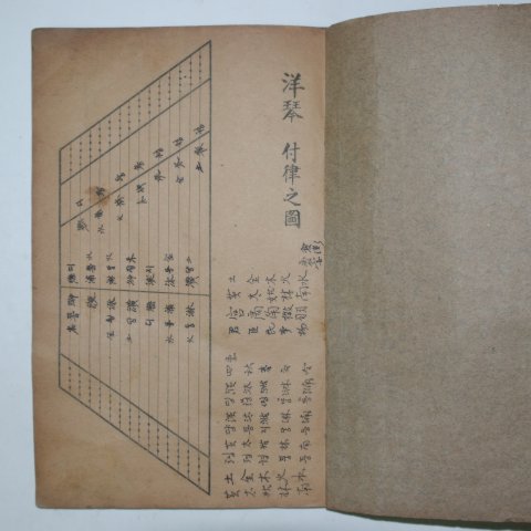 1915년 김학규(金學圭) 조선음률보(朝鮮音律譜) 1책완질