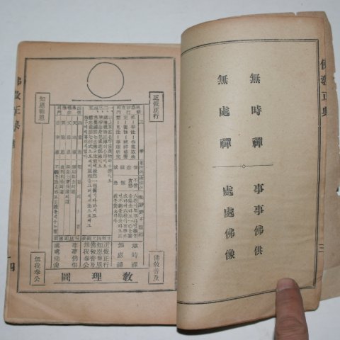 1943년 경성간행 불교정전(佛敎正典)권1
