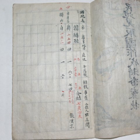 1911년 한씨가 민유지견취도작성시답안 1책