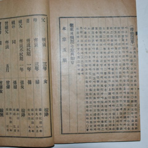 1939년간행 의례비요(儀禮備要) 1책완질