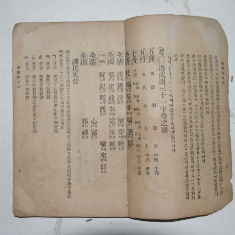 1913년 조선어문법(朝鮮語文法) 주시경(周時經)