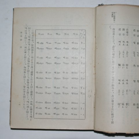 1928년 경성간행 조선어대성(朝鮮語大成)