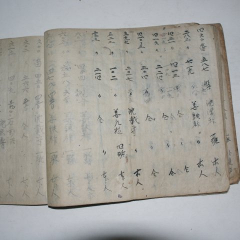 1947년 필사본 추동부락 토지대장 1책