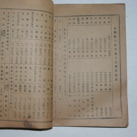 1926년 경성간행 국민필독 민형법대전(民刑法大典)