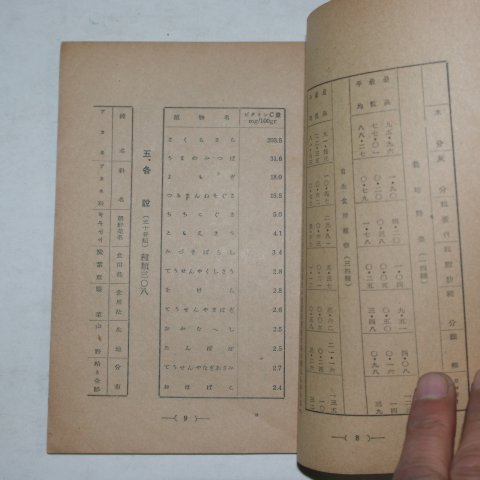 1943년 조선총독부 조선산야생식용식물(朝鮮産野生食用植物)1책완질