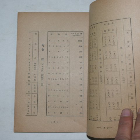 1943년 조선총독부 조선산야생식용식물(朝鮮産野生食用植物)1책완질