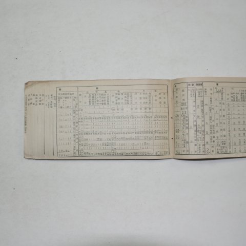 1935년 청진부(淸津府)부세일반