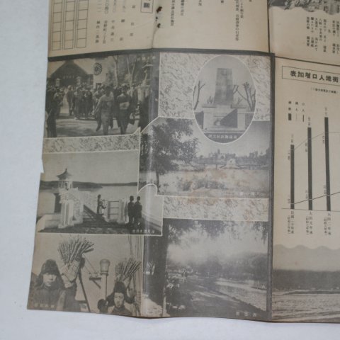 1935년 신경개관(新京槪觀)