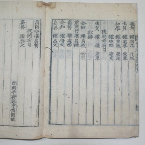 1794년(甲寅年) 목판본 안동권씨세보(安東權氏世譜)34책완질