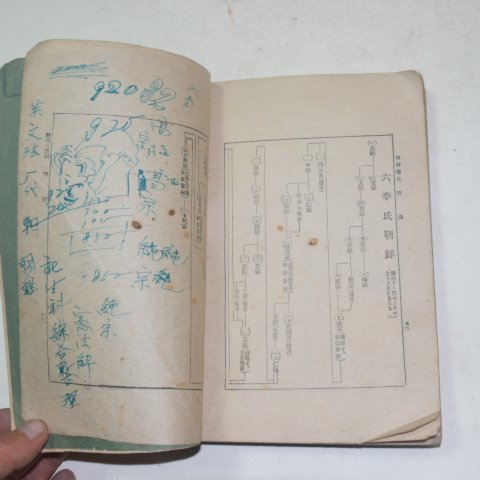 1946년 최남선(崔南善)撰 신판조선역사(新板 朝鮮歷史)