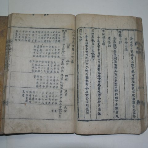 1771년 목활자본 분성김씨족보(盆城金氏族譜) 5책