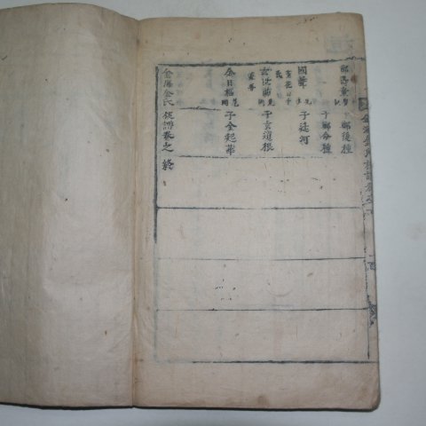 1771년 목활자본 분성김씨족보(盆城金氏族譜) 5책