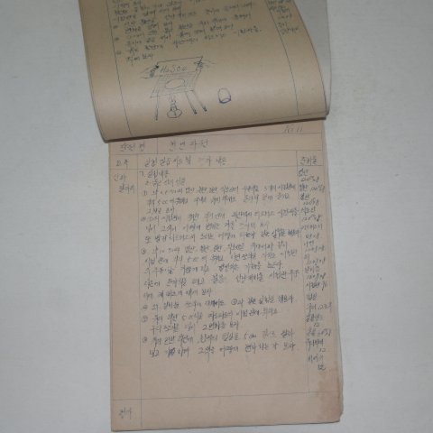 1965년 실험학습록