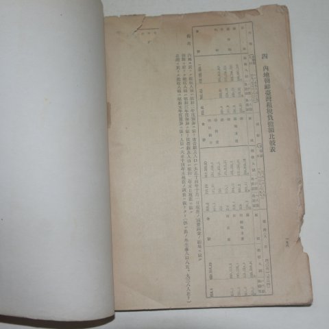1928년 조선지방재정요람(朝鮮地方財政要覽)