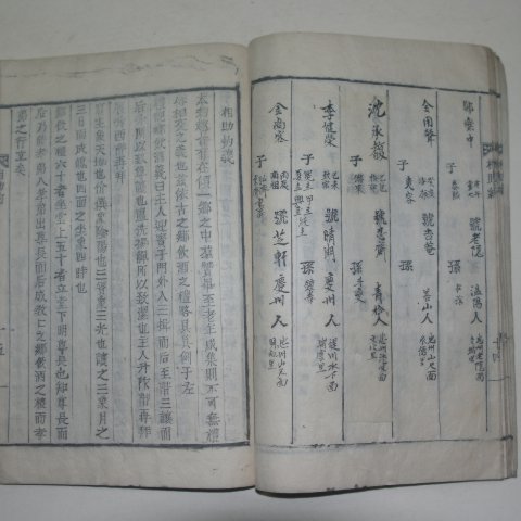 1926년 목활자본 조병택(曹秉澤)편 상조약좌목(相助約座目)1책완질