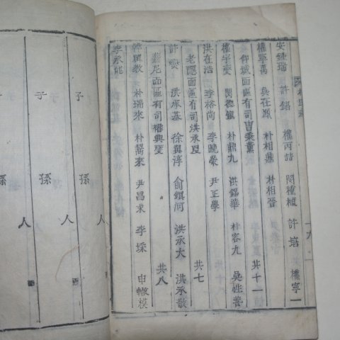 1926년 목활자본 조병택(曹秉澤)편 상조약좌목(相助約座目)1책완질