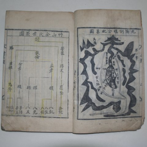 목활자본 죽산김씨세보(竹山金氏世譜)2책완질
