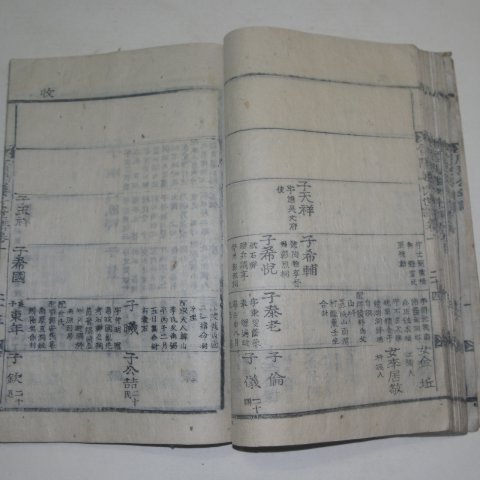1918년 목활자본 은열공강선생년보(殷烈公姜先生年譜)1책완질