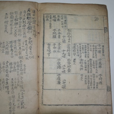 고목활자본 창원황씨세보(昌原黃氏世譜)권1,2 1책