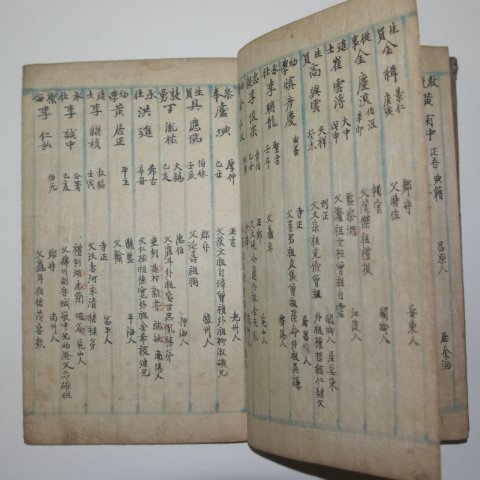 필사본 1514년 中宗甲戌別試傍目이 수록된 방목(傍目)1책