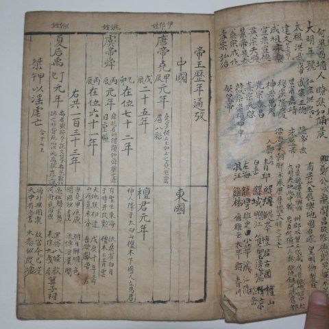 고필사본 단군기원역사서 역대통고(歷代通考) 1책완질