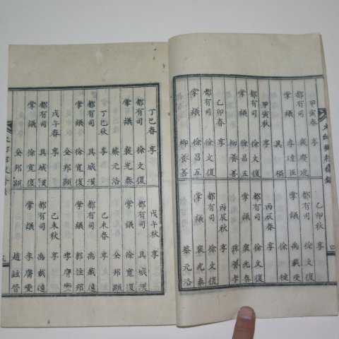 석파본 대구향교재록(大邱鄕校齋錄) 1책완질