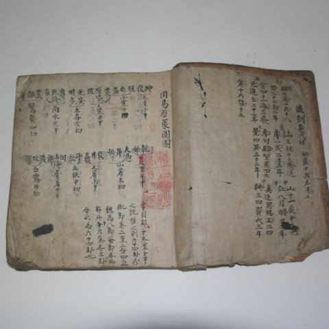 조선시대 역(易)관련고필사본 한묵전서(翰墨全書)