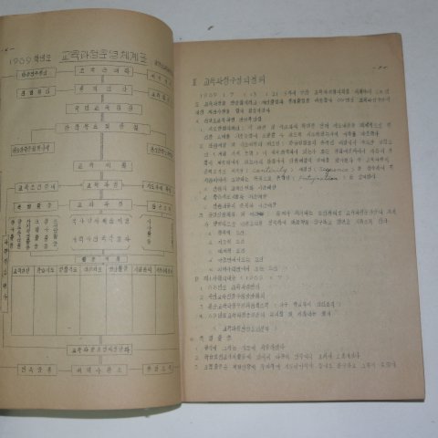 1969년 담양군교육청 교육과정운영요령