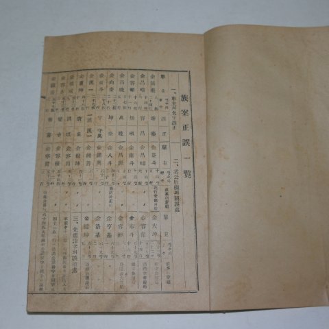 김해김씨삼현세가권지삼사동족안(金海金氏三賢世家券之三社洞族案)1책완질