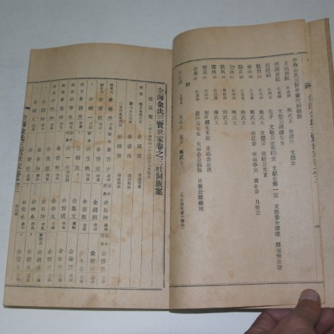 김해김씨삼현세가권지삼사동족안(金海金氏三賢世家券之三社洞族案)1책완질